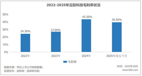 技術服務 云跡科技機器人生意在酒店業(yè)的現實困境