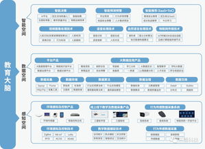 三盟科技入選2019中國大數據產業(yè)發(fā)展白皮書，技術服務獲權威認可