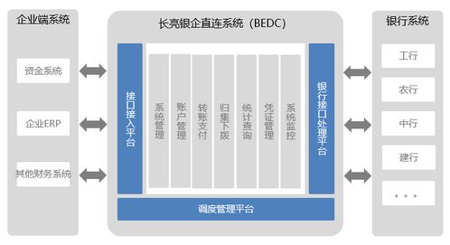 好產(chǎn)品會說話 長亮科技新一代銀企直連系統(tǒng)秀絕活