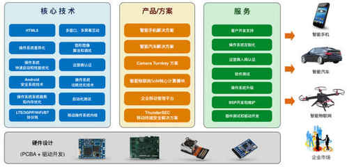 技術(shù)服務(wù)獨(dú)步天下 高通加持下，這家AI公司憑何“拽”出天際？