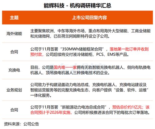 機(jī)構(gòu)調(diào)研丨技術(shù)驅(qū)動，多元布局 這家公司晶圓載具獲突破，基因測序與智能制造協(xié)同發(fā)展