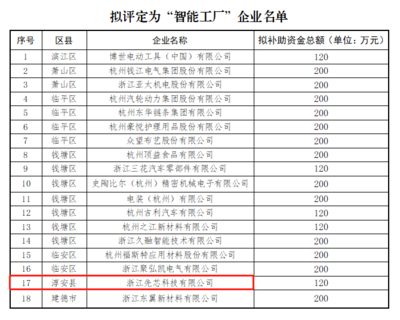 智造新標(biāo)桿 利爾達(dá)先芯榮膺杭州市“未來工廠”技術(shù)服務(wù)稱號